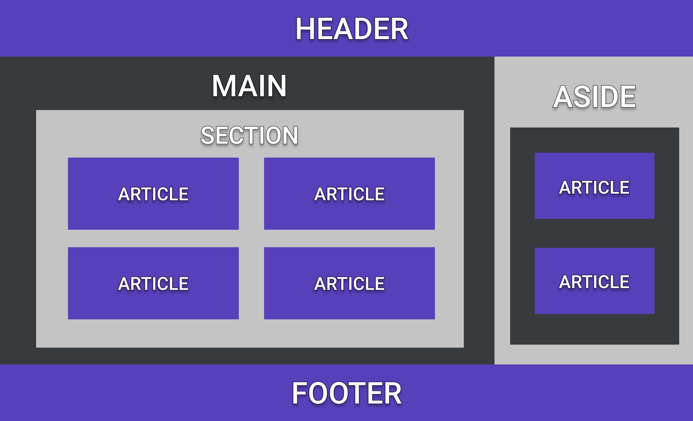 exemplo das tags de conteudo citadas