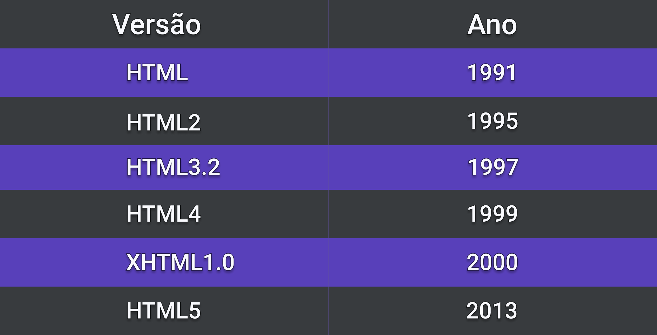 tabela de versoes html